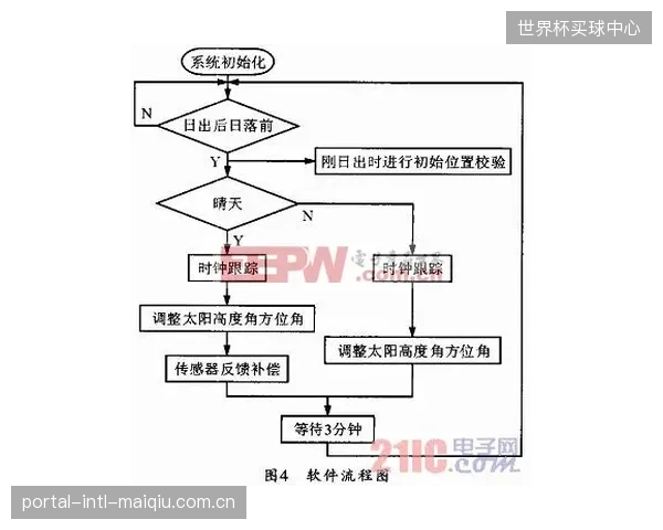 AI驱动的能源管理已从“自动控制”步入“自主学习”阶段，系统正从执行预设指令转变为主动优化决策